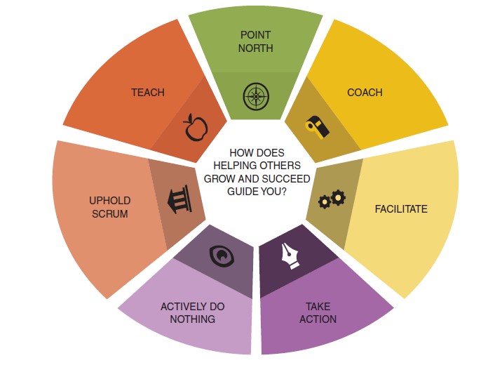7 approaches effective Scrum Masters adopt