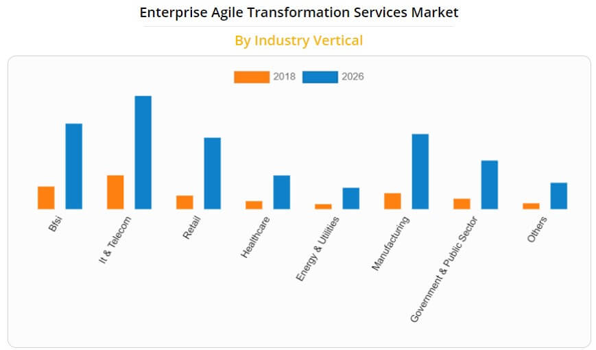 Scrum Market Size Growth